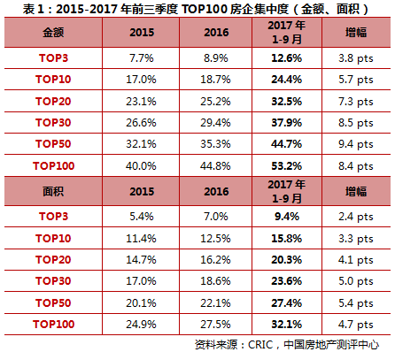 2017年直销中国排行榜_2017年中国直销企业排行榜:总业绩1964.4亿拉开四个梯队(2)