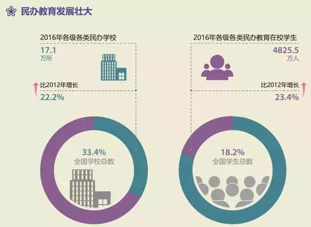 在校生人口_人口普查(3)