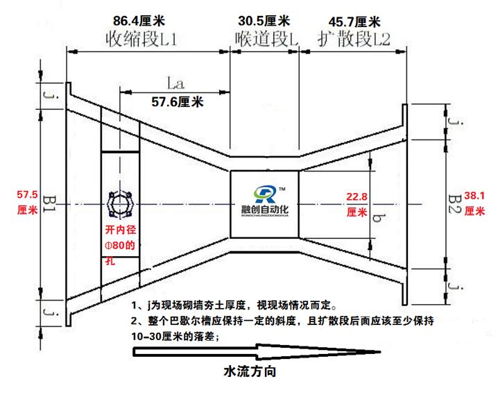 超声波明渠流量计新一代领军品牌厦门融创与白炭黑