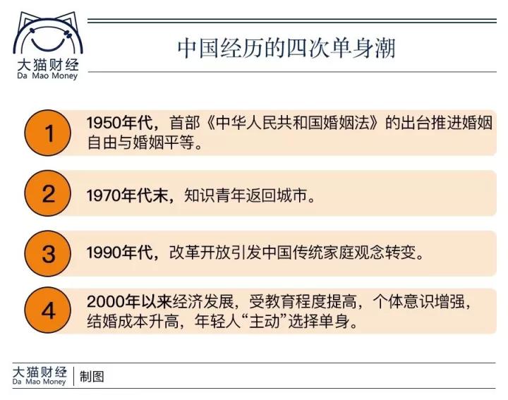 社会人口学特征_人口学特征图表(3)