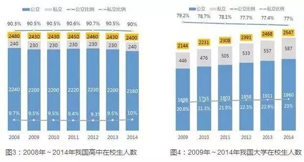 绅士化人口教育程度的变化_中国人口增长率变化图(2)