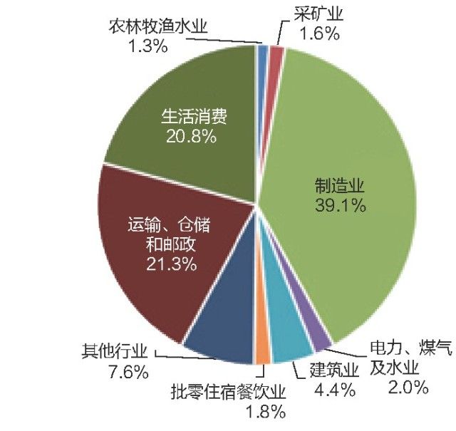 科院经济研究所:中国的能源革命—供给侧改革与结构优化(2017-2050)