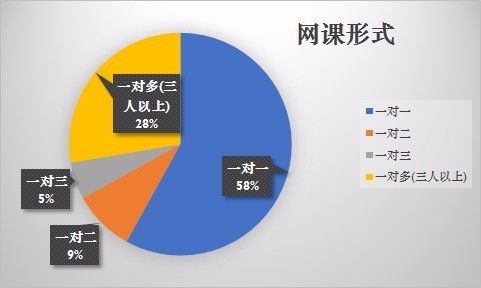 大家对全国学生统一上的网课怎么看?