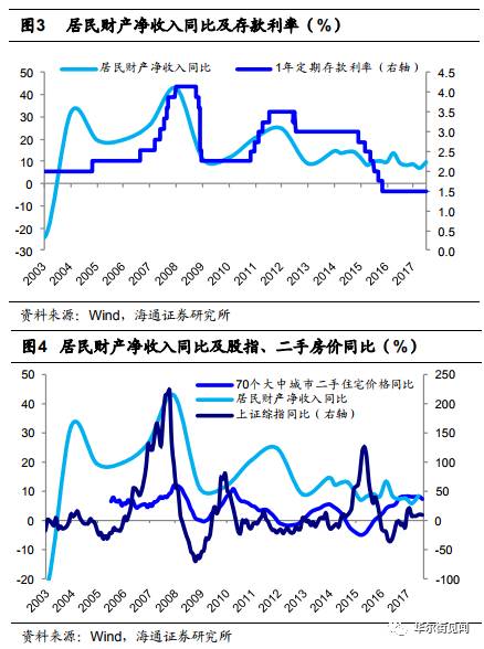 政府采购 调节经济总量_2015中国年经济总量