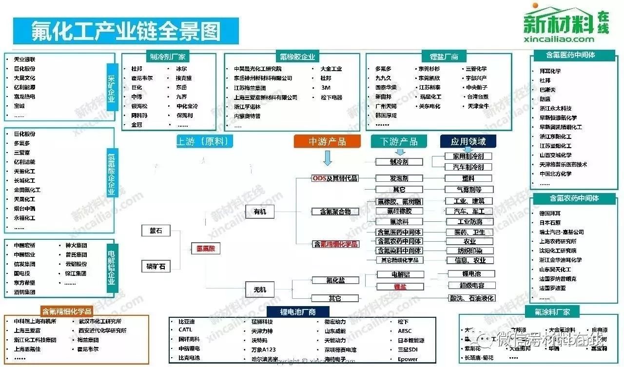 【重磅】100大产业链全景图