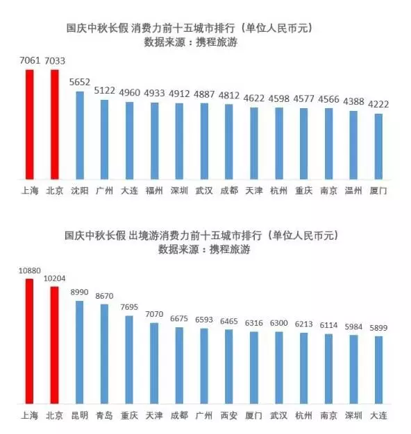 出境旅游人口_旅游出境领队证图片(2)