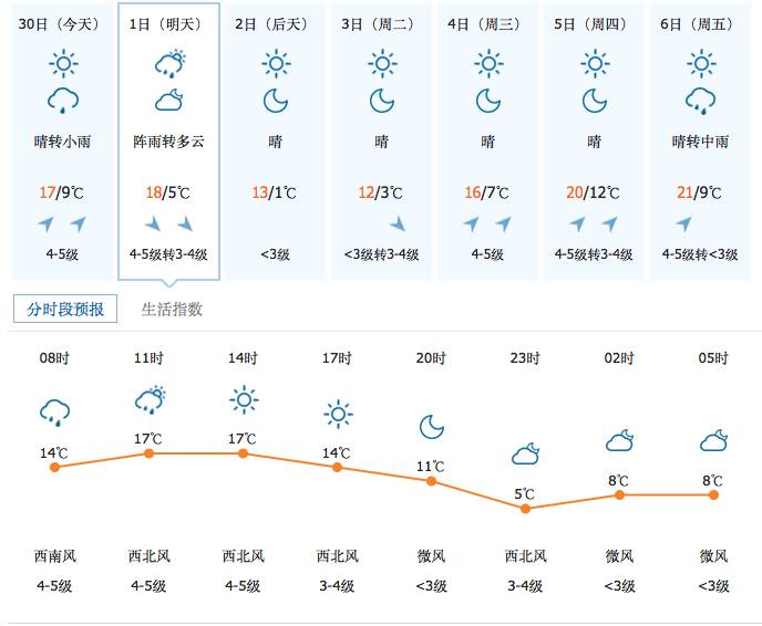 国庆和中秋节期间天气预报