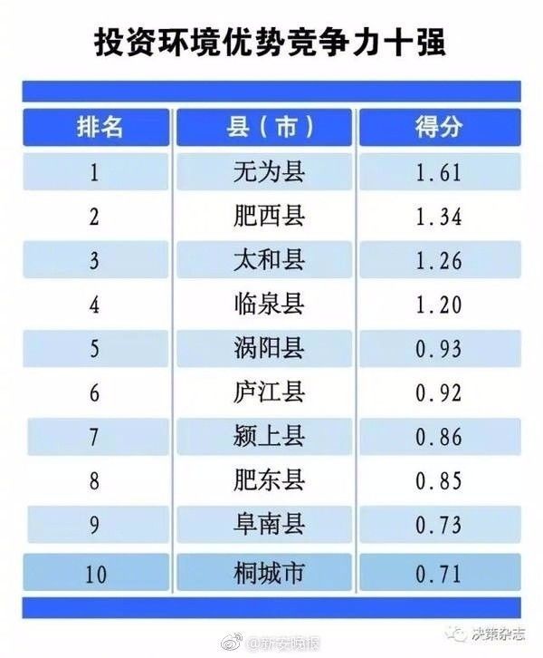 安徽61个县gdp和人口_庐江人,安徽61县 市 2017上半年GDP排行榜出炉,快看看家乡排第几(2)