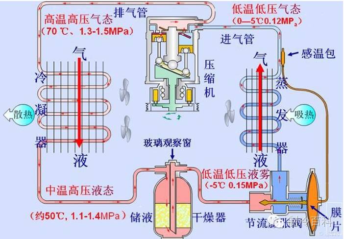 制冷活塞压缩机的应用及注意事项