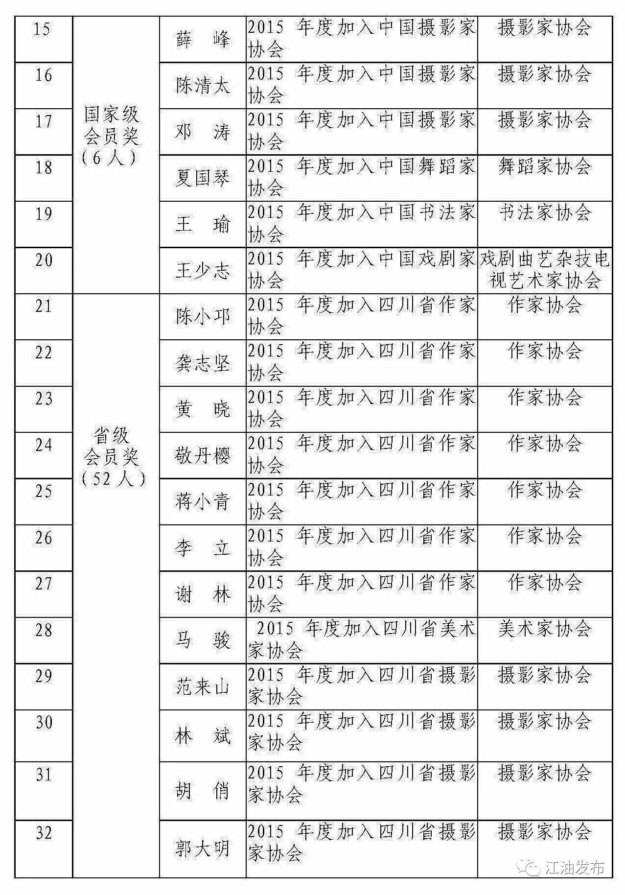 江油市人口多少_江油市太白中学(2)