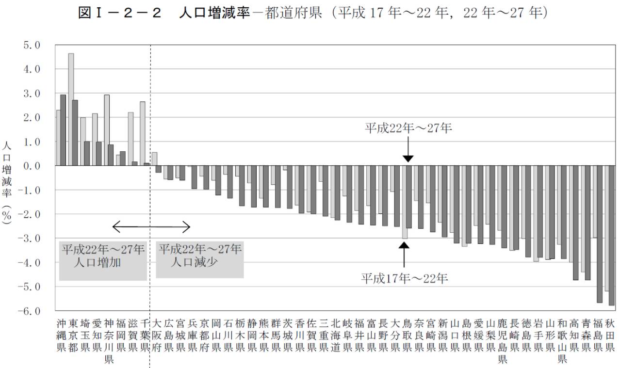 日本人口增长率_差等生 的逆袭 美国经济居然干不过日本(3)