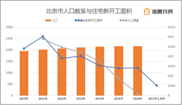 房价长期看人口_从人口流向看房价走势 19年人口迁徙大盘点(3)