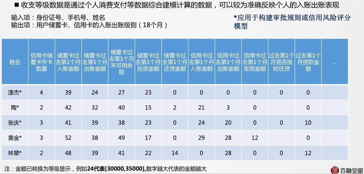 各省GDP数据api接口_中国各省地图(3)