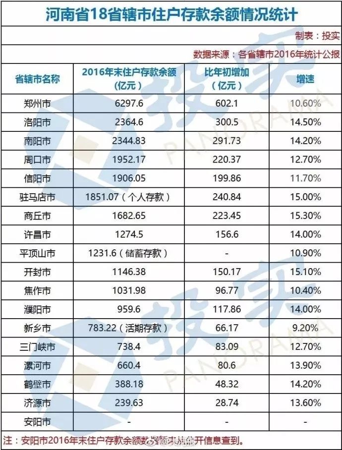 濮阳常住人口_最新数据公布 濮阳常住人口3772088人,女性比男性多34076人(2)