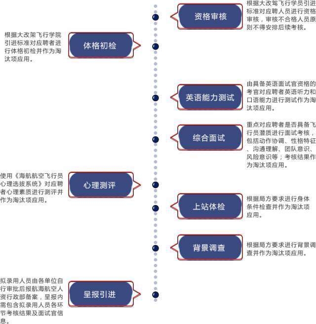 国企招聘流程_国有企业招聘信息方案发布 招聘结果备案(2)