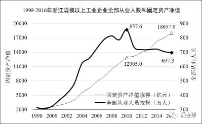 固定人口_基本状况