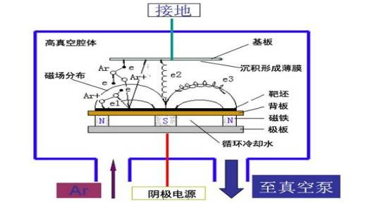 财政的原理_财政原理与军事财政(3)