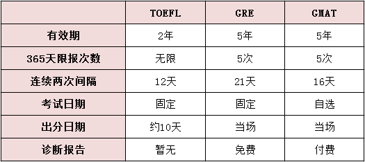 gdp的英文全称(3)