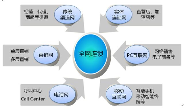 "有苏宁的地方就有苏宁易购",国美整合旗下的两家电商,完成供应链和it