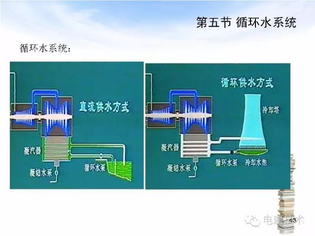 汽机技术|汽轮机汽水系统