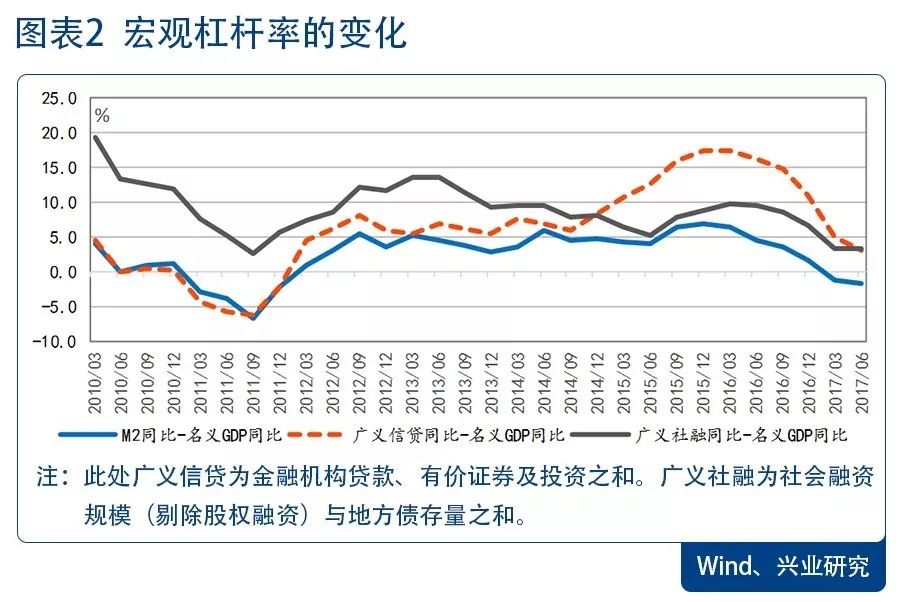 合肥二个季度年名义gdp增速_合肥gdp历年图