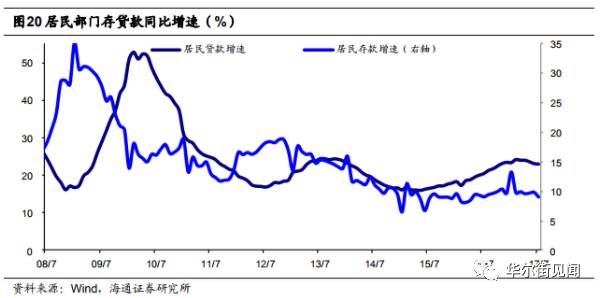 物价涨对gdp的拉动_东北全面放开生育能带动GDP吗 房价会涨吗