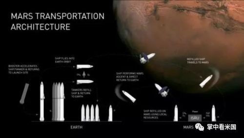 火星计划升级:纽约到上海,39分钟坐火箭搞定中美通勤