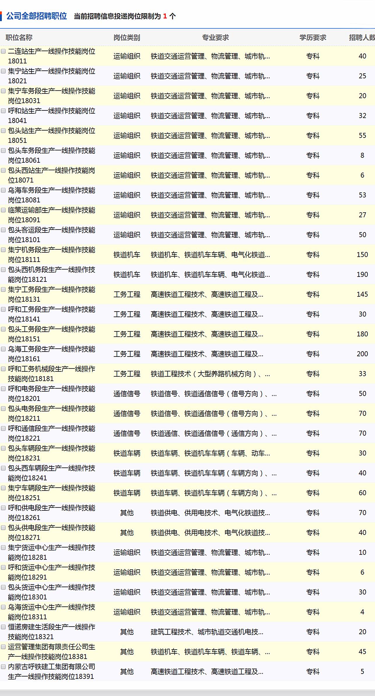 呼和浩特铁路局招聘_呼铁局招聘系列备考指导课程视频 其他国企在线课程 19课堂(3)