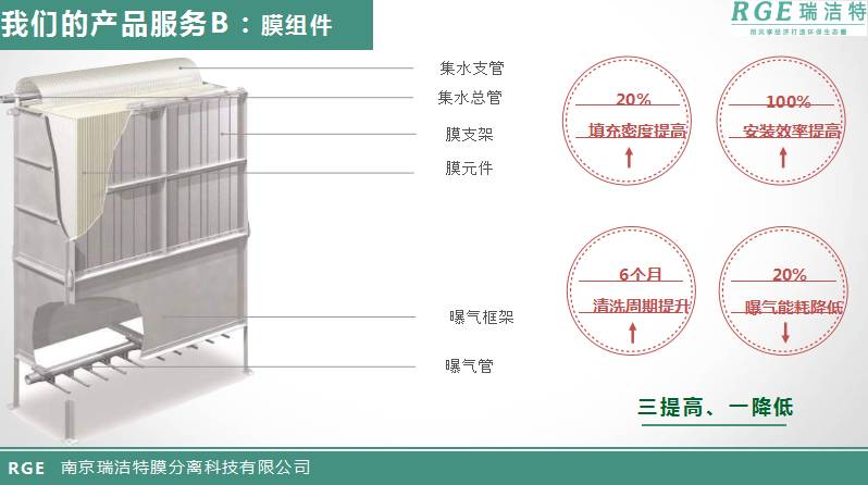 mbr平板膜在污水深度处理及回用中的应用