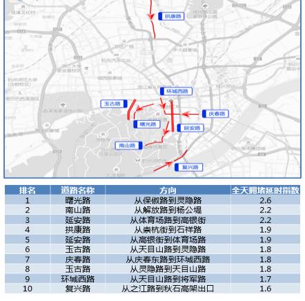 杭州主城区常住人口_浙江规划杭州市区常住人口不超过700万