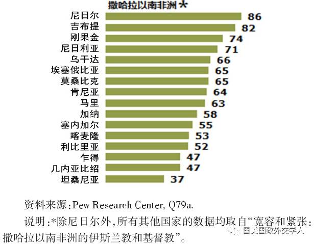 美国有多少穆斯林人口_全球穆斯林国家 地区与人口分布