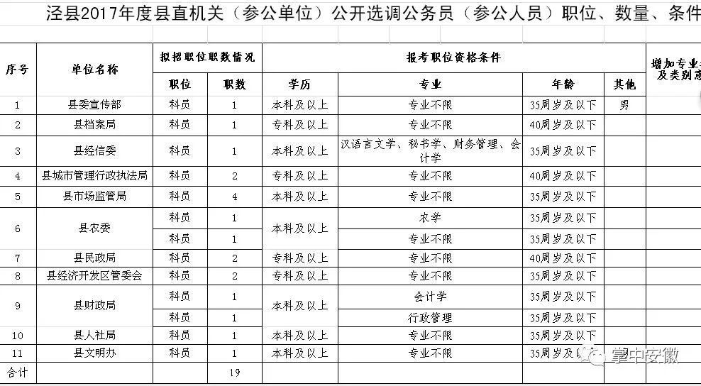 泾县人口有多少_泾县有多少人 官方最新数据发布(3)