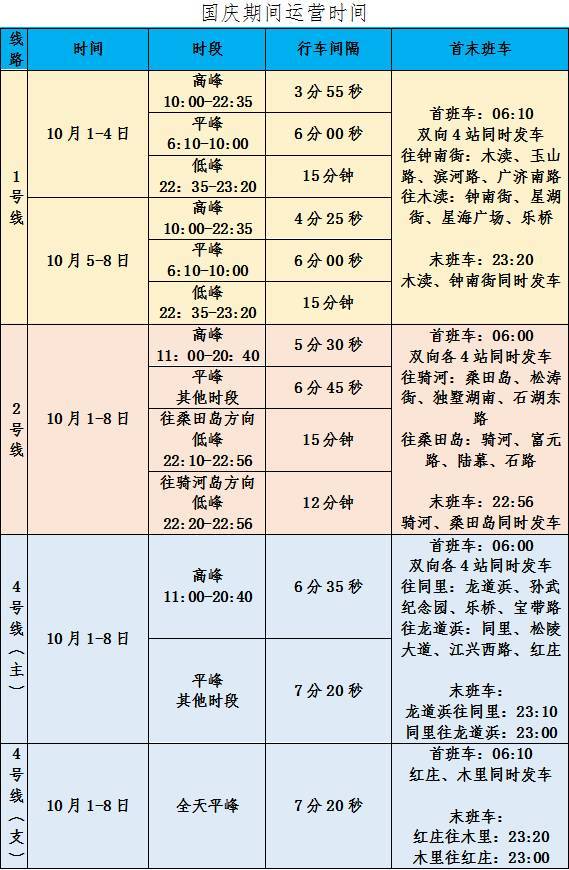 修地铁多少人口_西畴县有多少人口