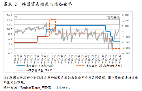 银行网点密度与经济总量的_水的密度与温度对照表(2)