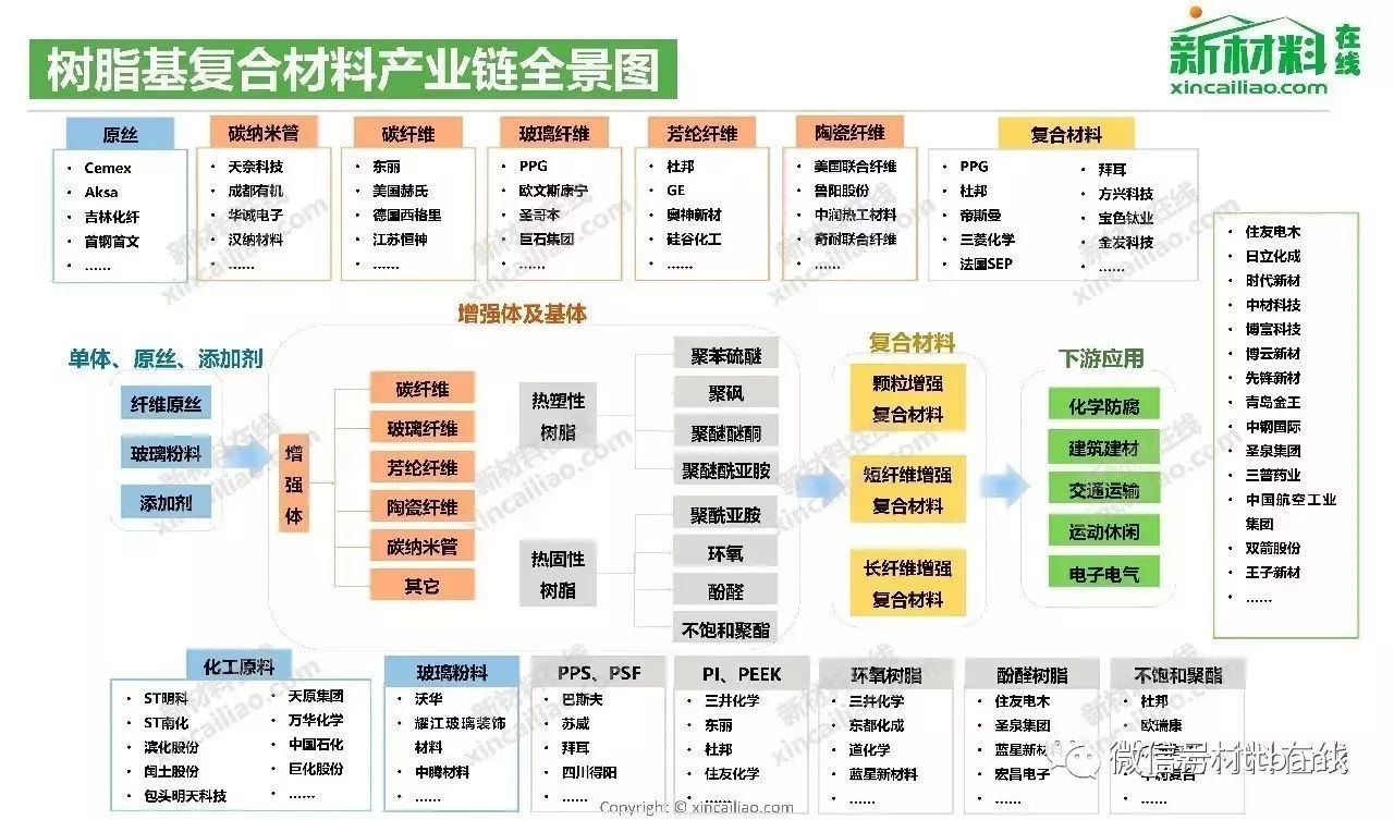 【重磅】100大产业链全景图