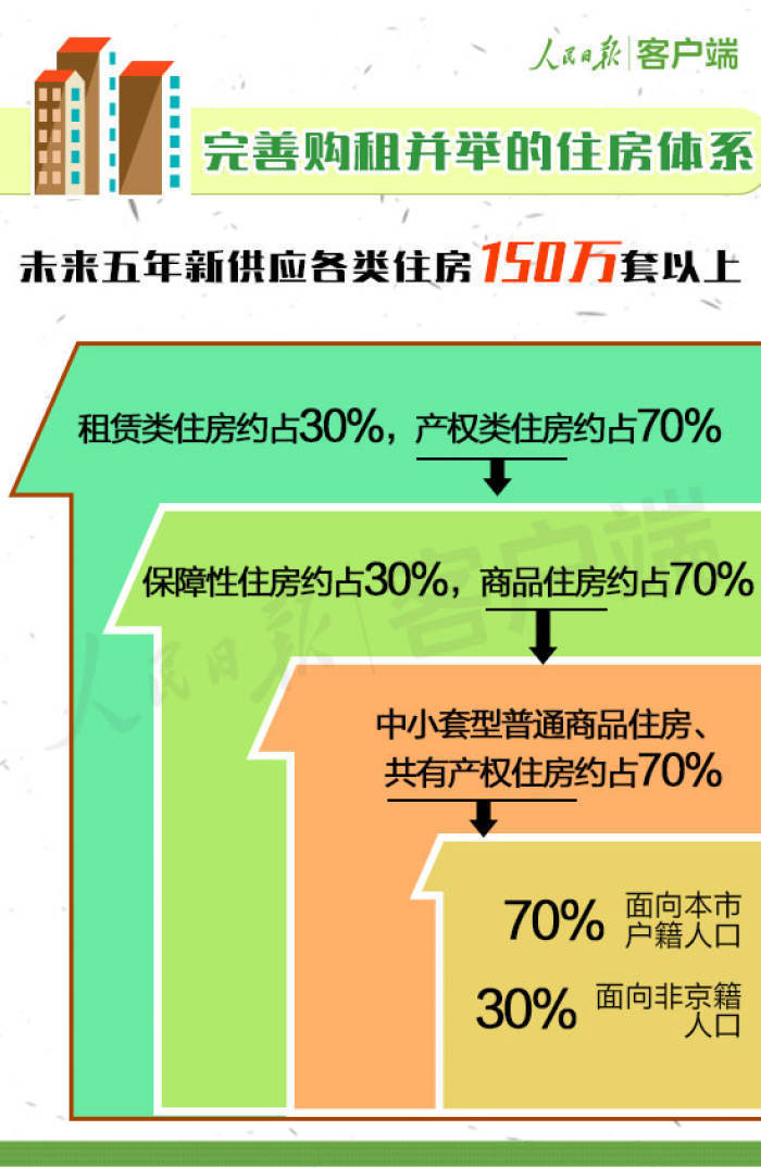 人口结构与产业结构_人口年龄结构金字塔图