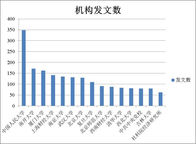 经济学中总量是什么_hpv是什么