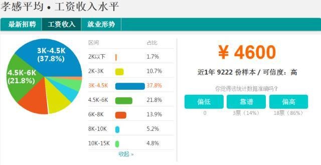 襄阳2021上半年gdp(3)