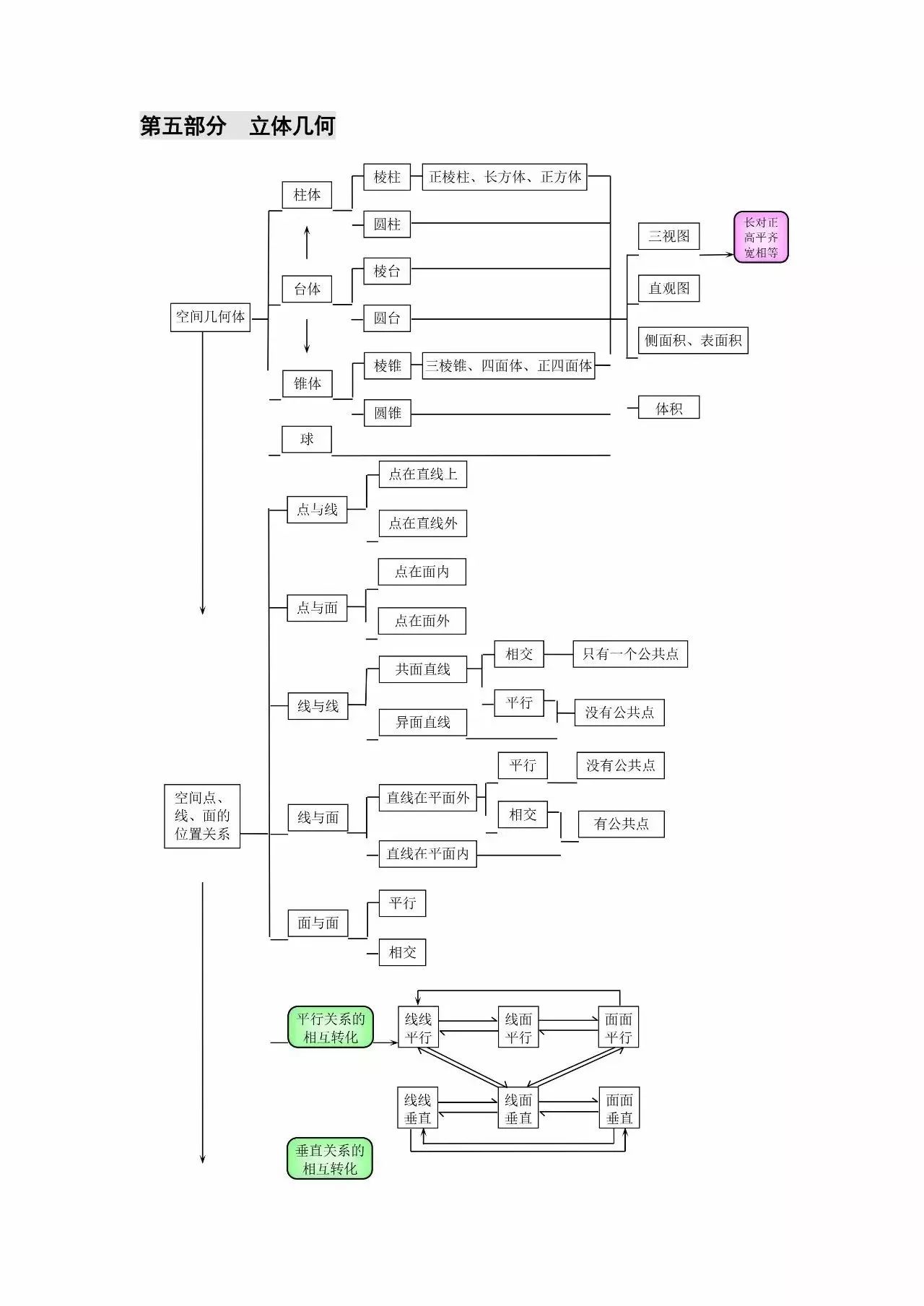 七下数学思维导图分章