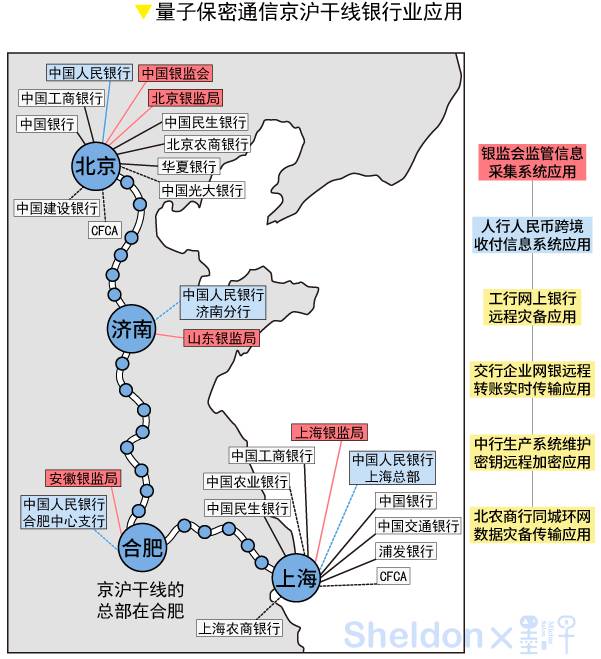 量子通讯的原理_量子通讯是什么_中国量子通讯