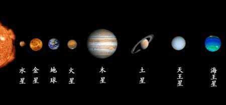 太阳系八大行星排列顺序与行星之间的距离 还有人不清楚_搜狐科技_搜狐网
