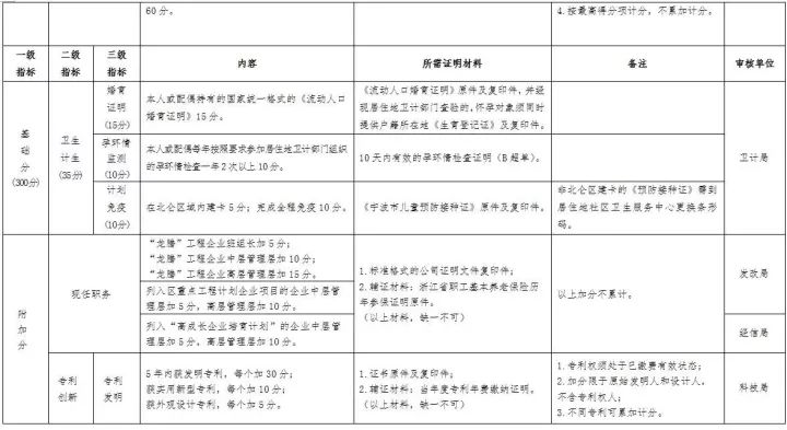 流动人口会议简报怎么写_简报怎么写范文图片(2)