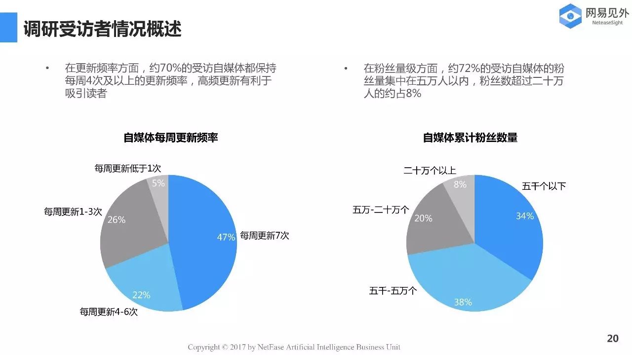 缺少专业性素材聚合搜索导航:自媒体人的主要搜索渠道