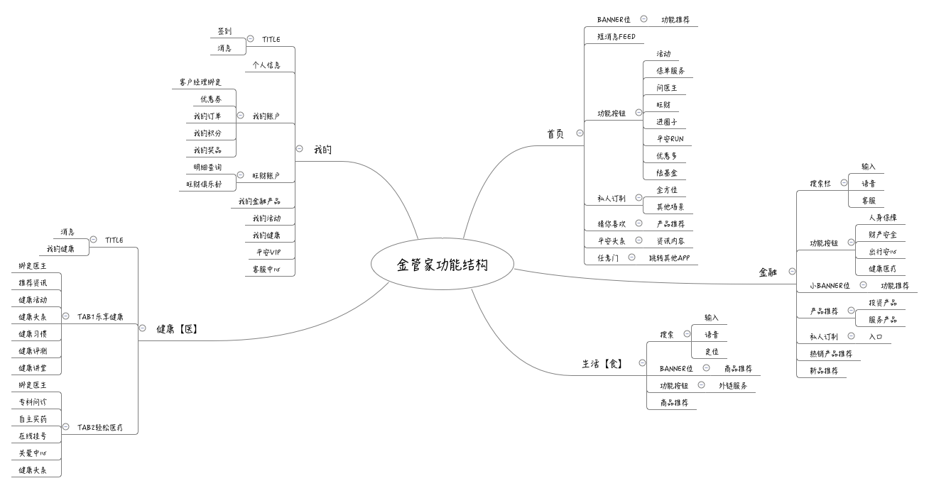 页面结构图