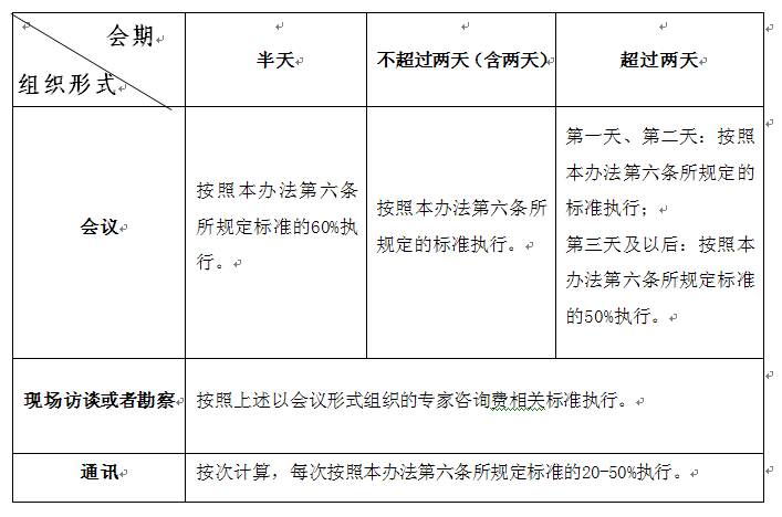 《中央财政科研项目专家咨询费管理办法》印发