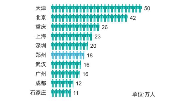 中原区人口数_郑州市中原区地图