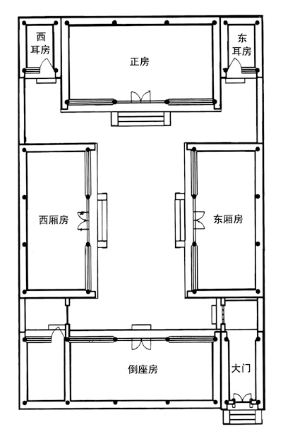 古典建筑中的民居建筑之四合院