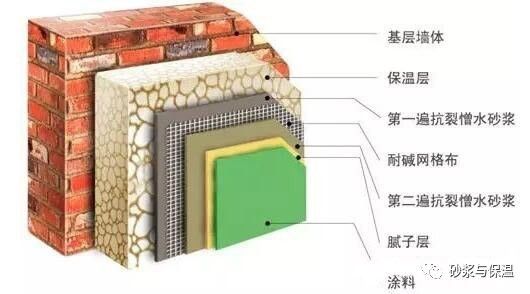 国内外的节能建筑在外保温技术应用方面有哪些差异?