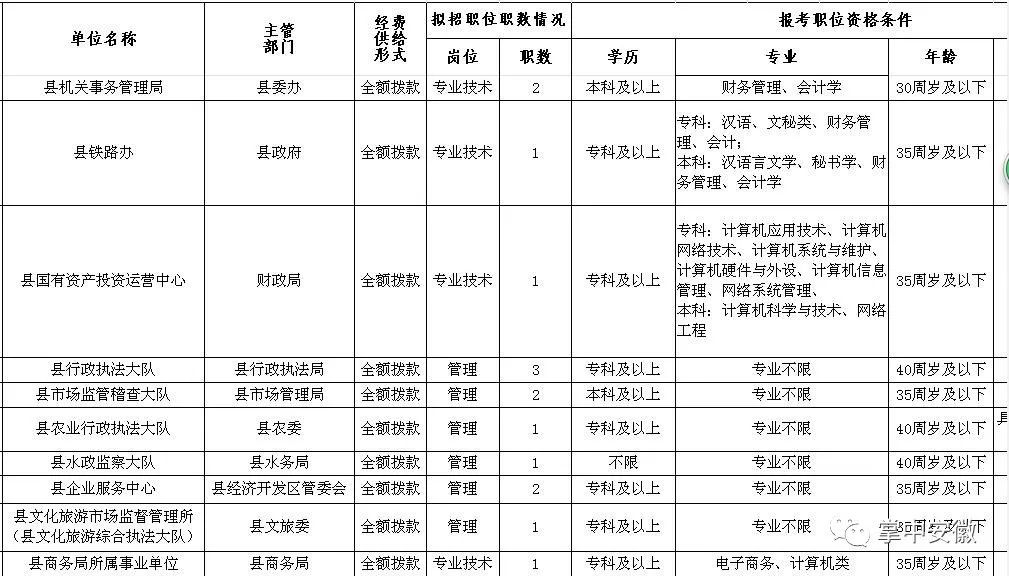 泾县人口有多少_泾县有多少人 官方最新数据发布(3)