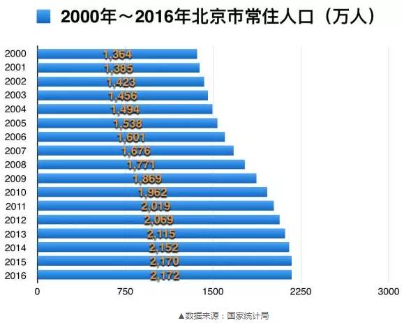 外来人口查阅_薛之谦天外来物图片(2)